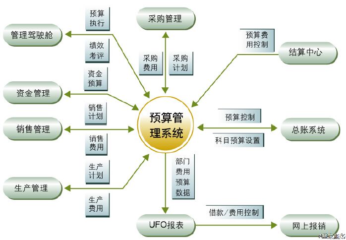 企業(yè)成本、費(fèi)用居高不下，如何進(jìn)行有效的監(jiān)管、控制？