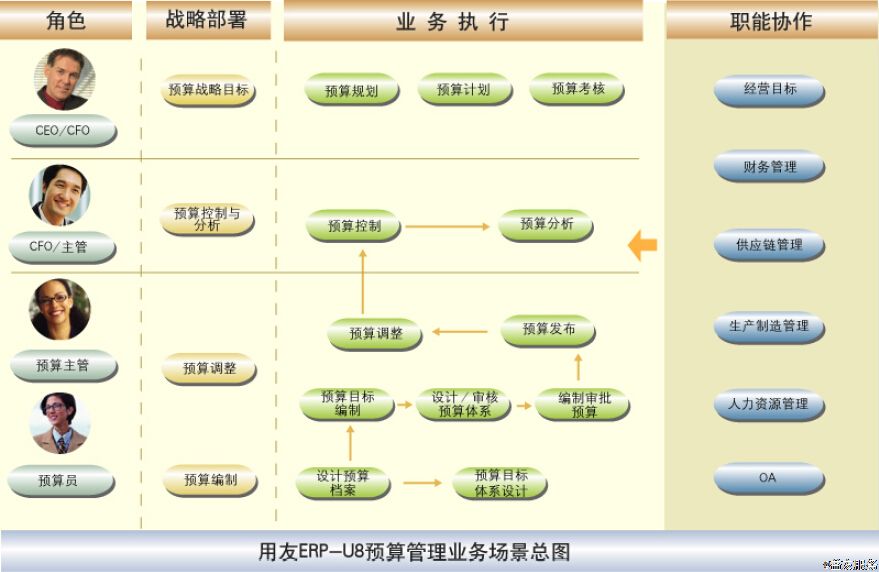 企業(yè)成本、費(fèi)用居高不下，如何進(jìn)行有效的監(jiān)管、控制？
